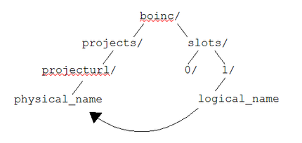 Figure 2) File references in the BOINC storage modal