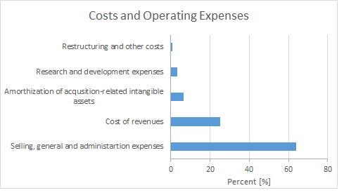 Aachen Cost And Operating Expenses 01.png