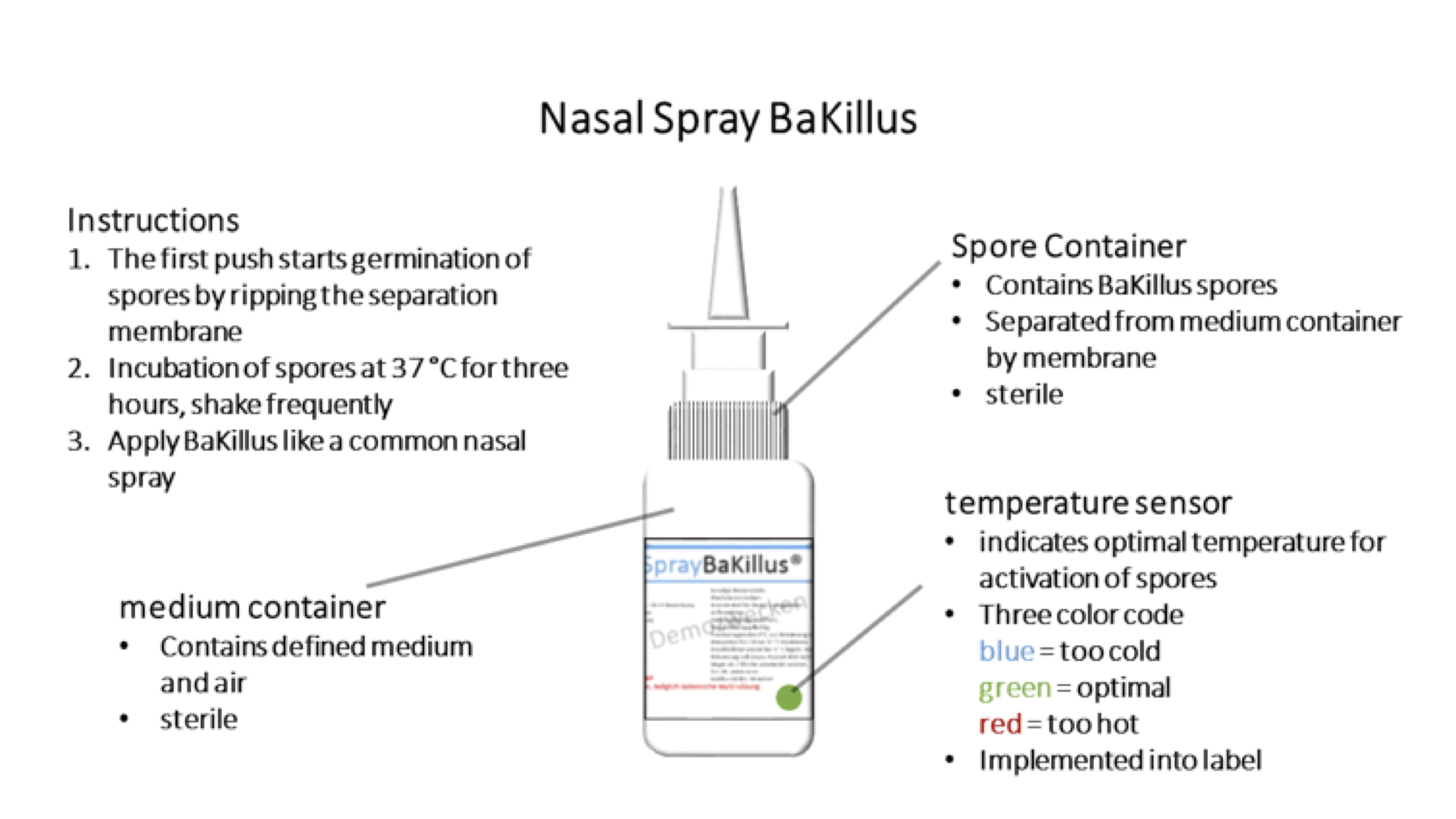 LMU14 Application Rathenau BaKillus Nasal Spray.png