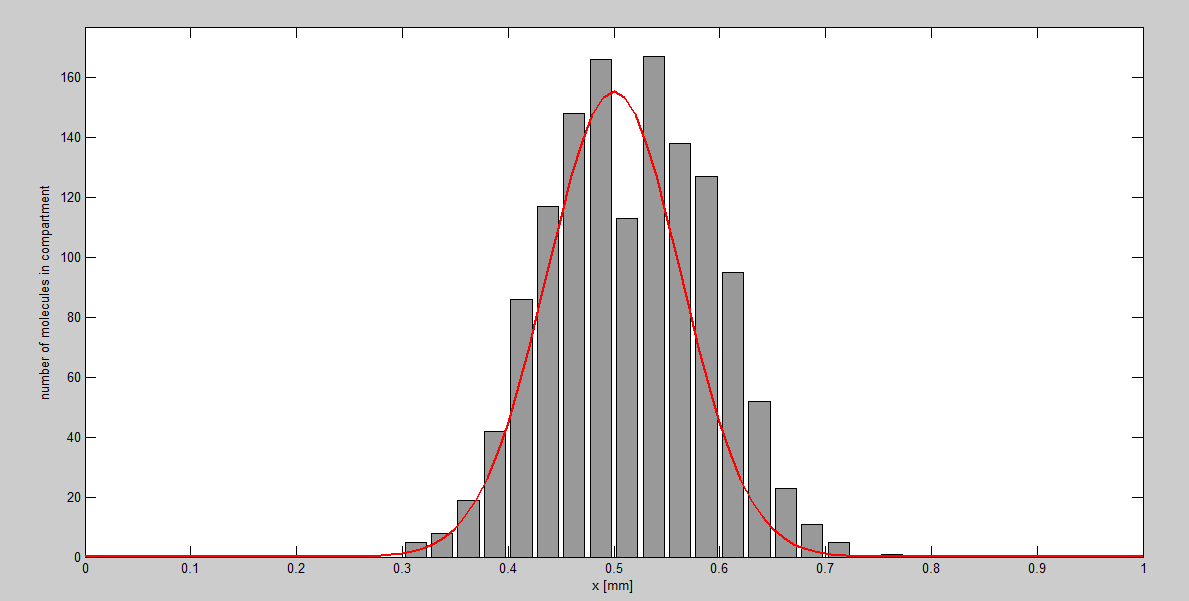 1D Stochastic diffusion.png
