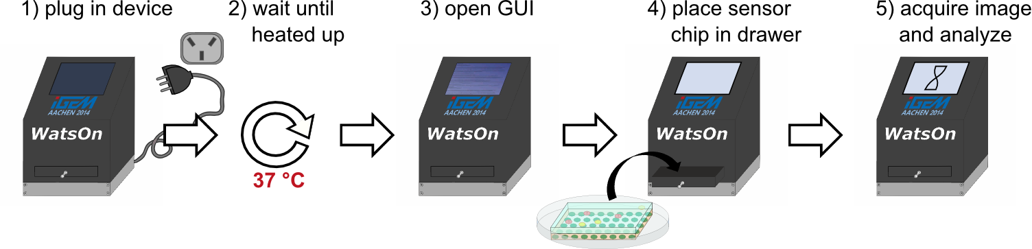 How two use watsOn flowsheet V7 ipo.png